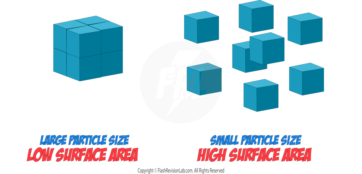 Surface Area